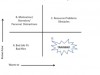 Diagram copyright Bozarth, Jane (2008) From Analysis to Evaluation: Tools, Tips, and Techniques for Trainers. San Francisco: Pfeiffer. This material is reproduced with permission of John Wiley & Sons, Inc.
